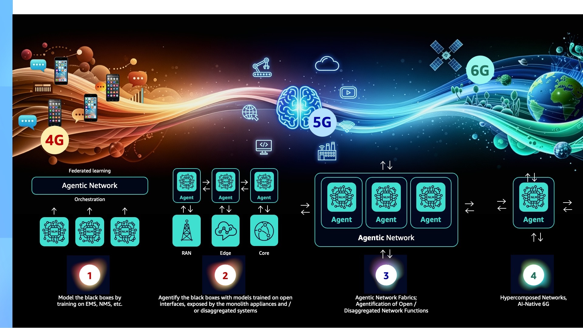 Artificial Intelligence Enabled Intelligent 6g Networks
