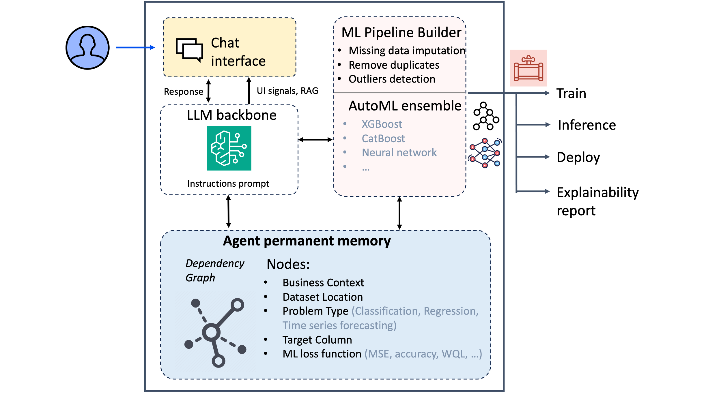 AI Sequencer Marketplaces to Automate Your 2026 Workflow Amazon Q Developer