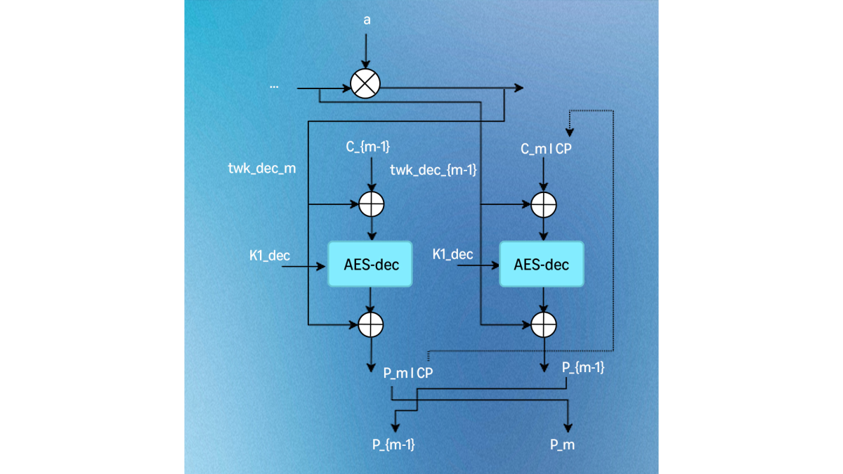 Xts Key Algorithm Formally verified AES-XTS: The first AES algorithm to join s2n-bignum ...