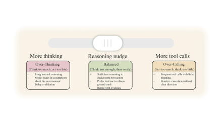 reasoning-nudge-16x9.jpg