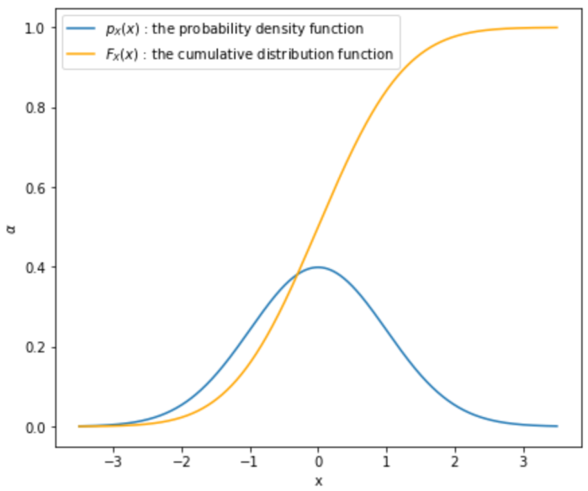 Improving forecasting by learning quantile functions - Amazon Science