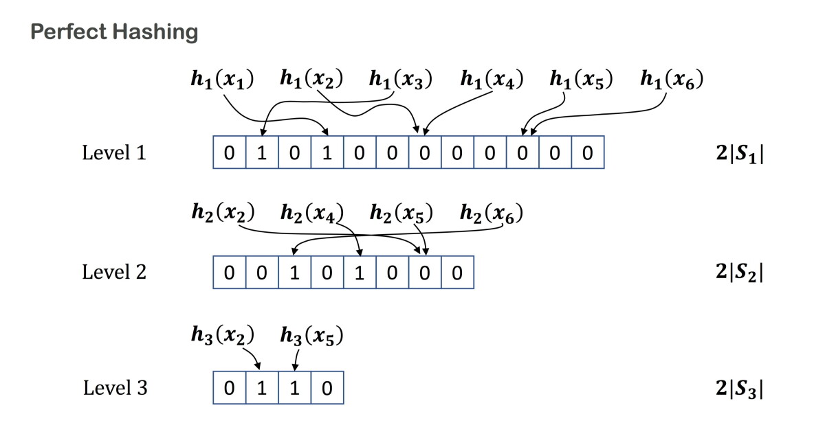 Compact Hashing Shrinking machine learning models for offline use - Amazon Science
