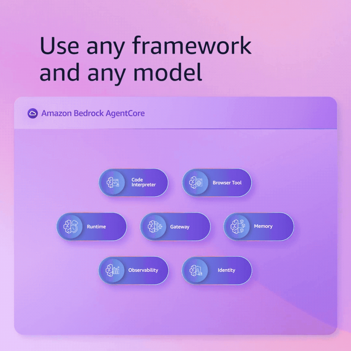 For Loop Python Explained Demystifying AI agents - Amazon Science