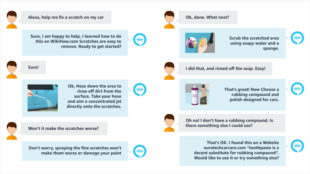 Taskbot Challenge Amazon launches new Alexa Prize TaskBot Challenge - Amazon Science