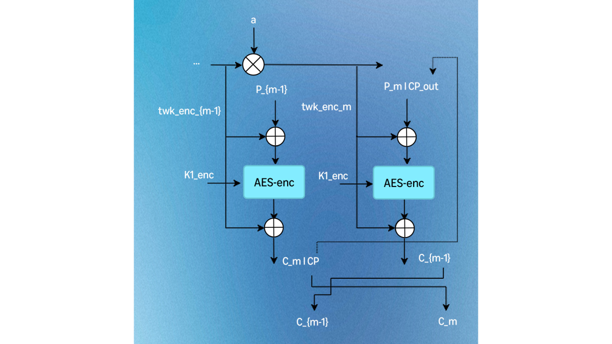 Xts Key Algorithm Formally verified AES-XTS: The first AES algorithm to join s2n-bignum ...