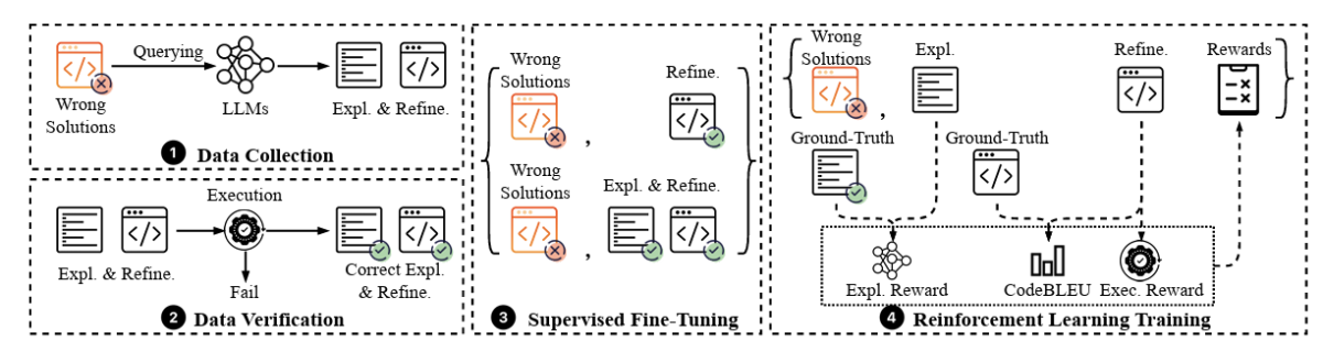 Model Training Coding Training code generation models to debug their own outputs - Amazon Science