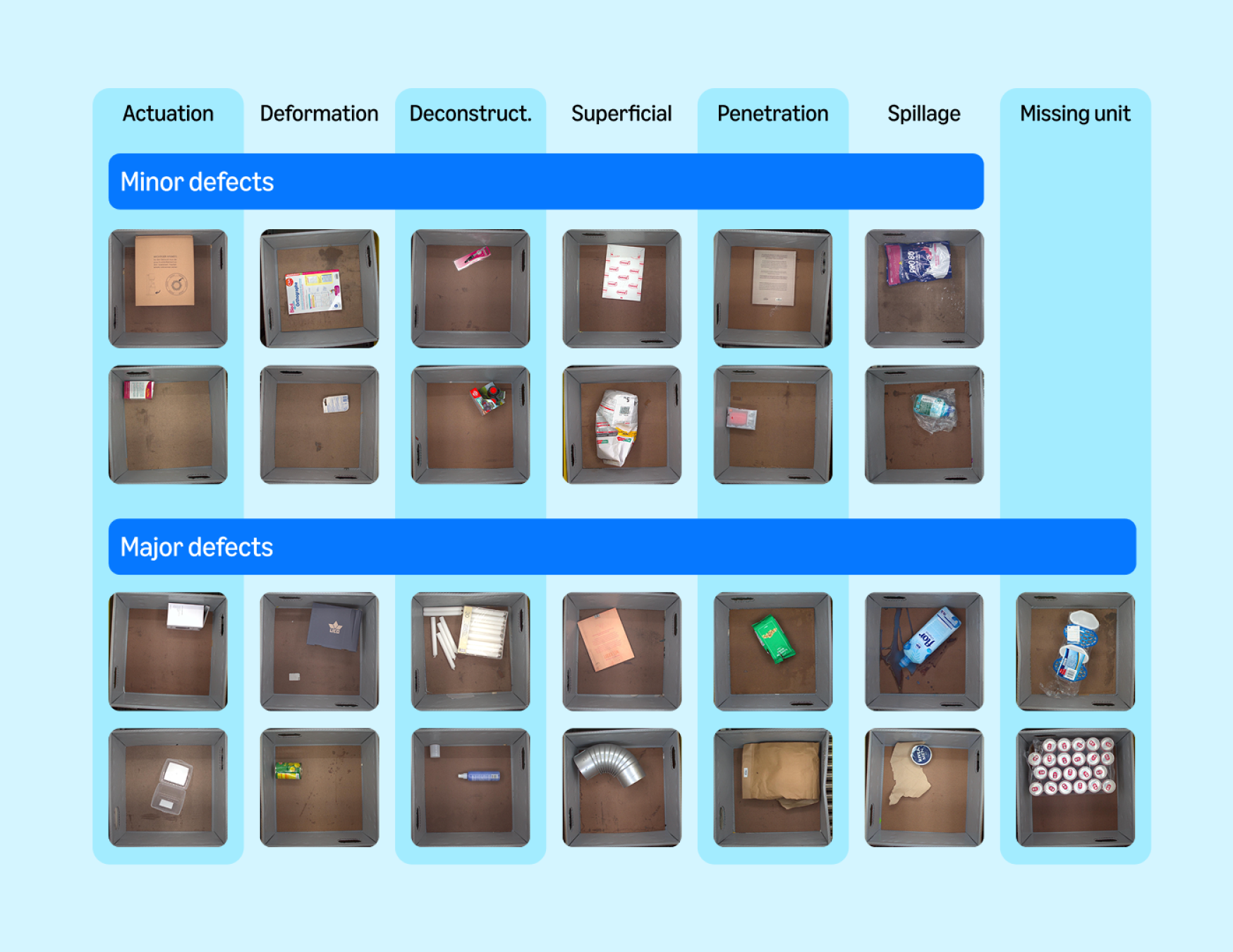 Defect Kit Library Visual Novel “Kaputt” dataset sets new benchmark for large-scale visual defect ...