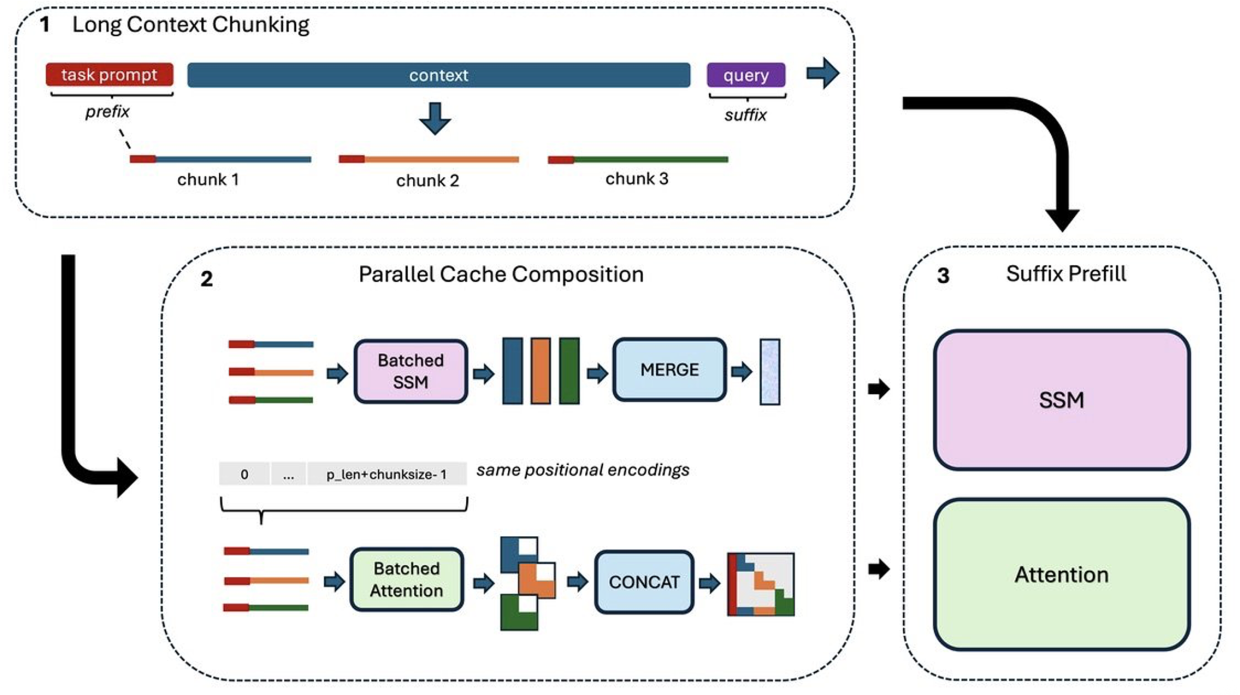 Capability Maturity Model Simulation DI-Bench: Systematically generating in-domain data intelligence ...