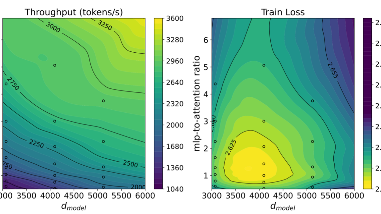 Throughput and predicted training loss .png