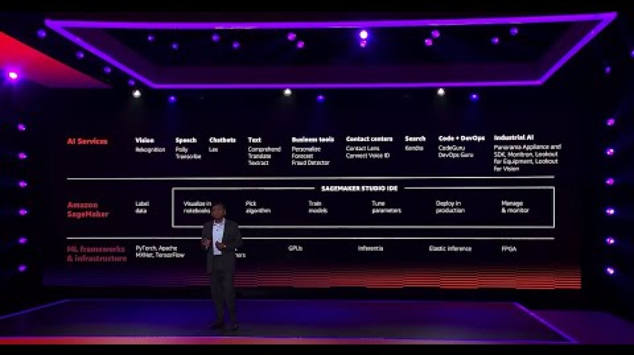 Swami Sivasubramanian keynote outtake from Amazon AWS re:Invent 2020