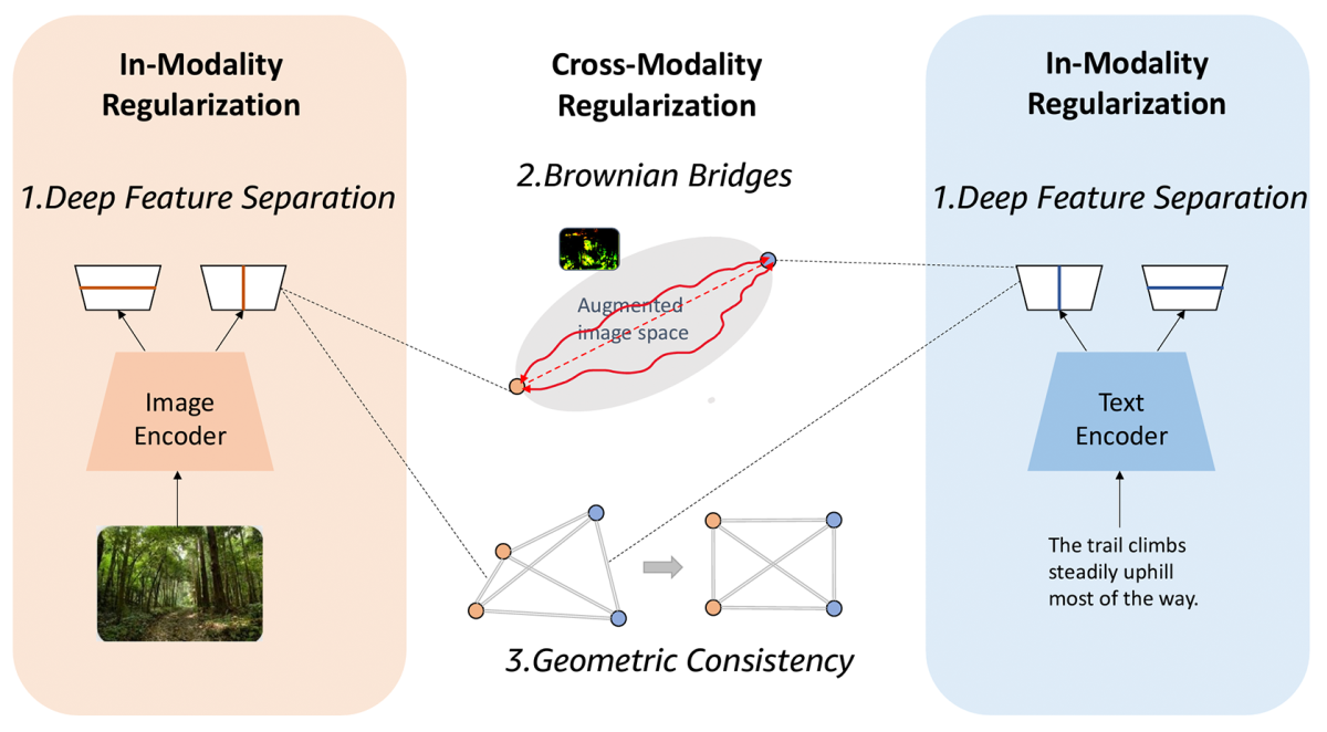 Us Modality A quick guide to Amazon's 20-plus papers at CVPR 2023 - Amazon Science